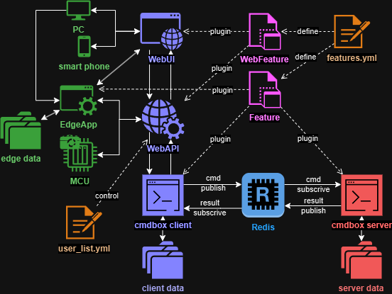 'cmdbox operation image'